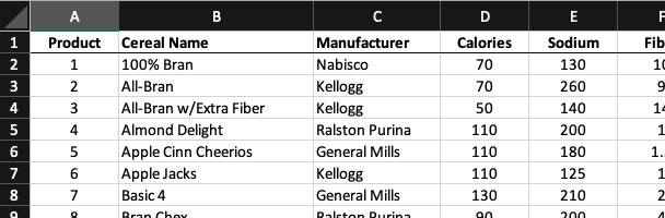 Sample Tabular Structure in an Excel Worksheet